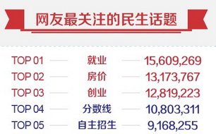 ]jN~PлAӺ}`ק@HӋ(j)ܡAN~BлBз~W]}`׫eTWAOBEM(l)ﭲ}פ]iJtop10 ƦCN~BлBз~Φb{NƵoi픬qI쪺DAЧﰶ١AͰDDnO{Nƶi{SDADnݭnqL_ʪ|oiӶMC