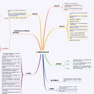 收好這張思維導(dǎo)圖，一起學(xué)習(xí)四中全會公報